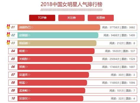 中国明星排行榜2023|2023年中国内地一线明星、二线明星和三线明星排行榜 (附2023年。